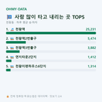 천왕동 맛보기