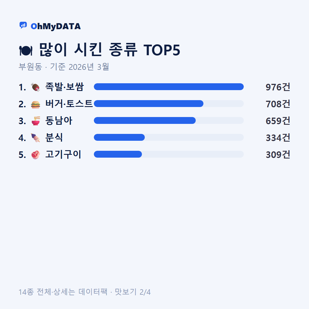 부원동 맛보기 2/4