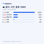 손양면 맛보기 2/4