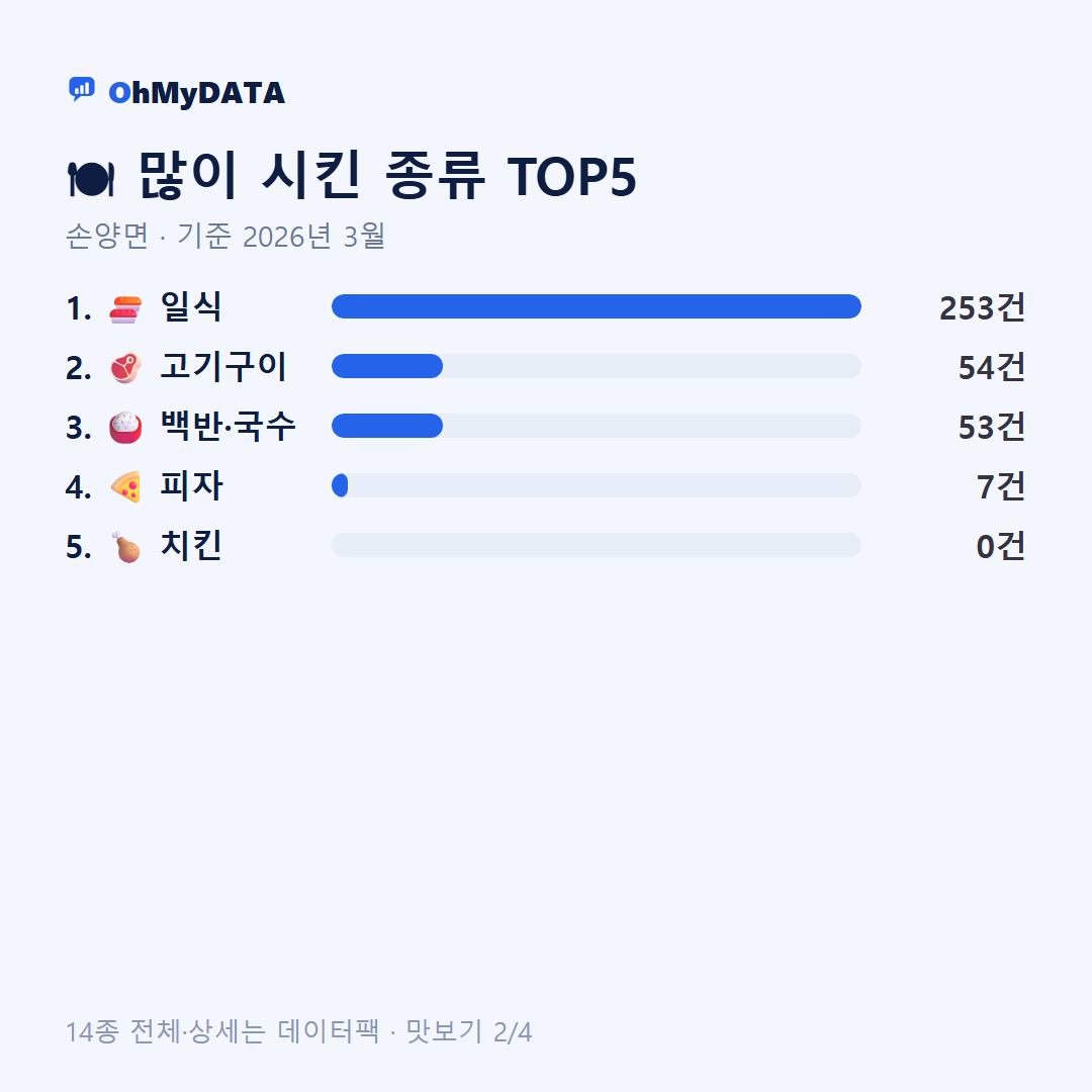 손양면 맛보기 2/4