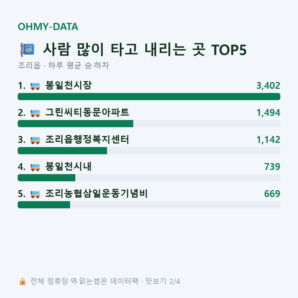 조리읍 맛보기
