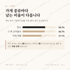 합천읍 맛보기 2