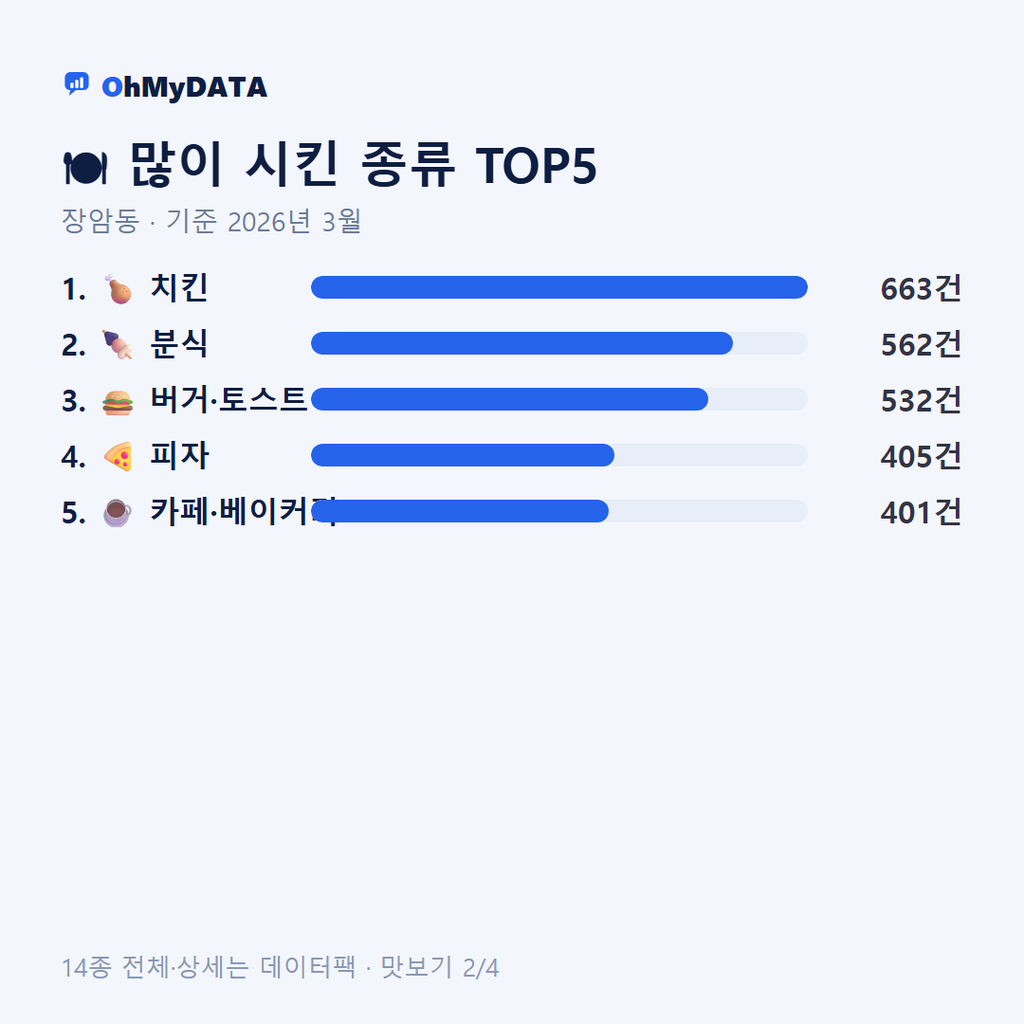 장암동 맛보기 2/4
