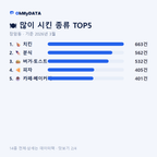 장암동 맛보기 2/4