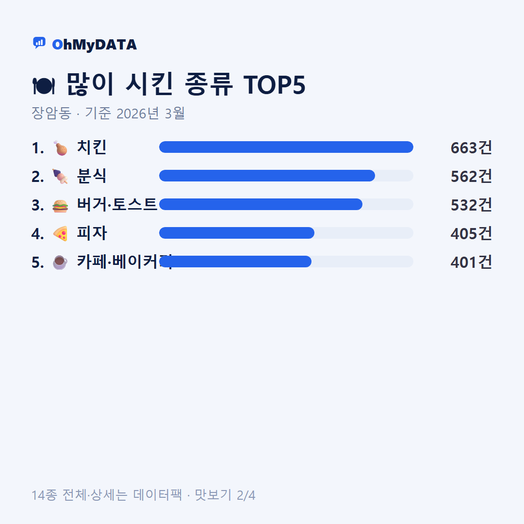장암동 맛보기 2/4