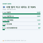 오송읍 맛보기