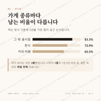 상북면 맛보기 2
