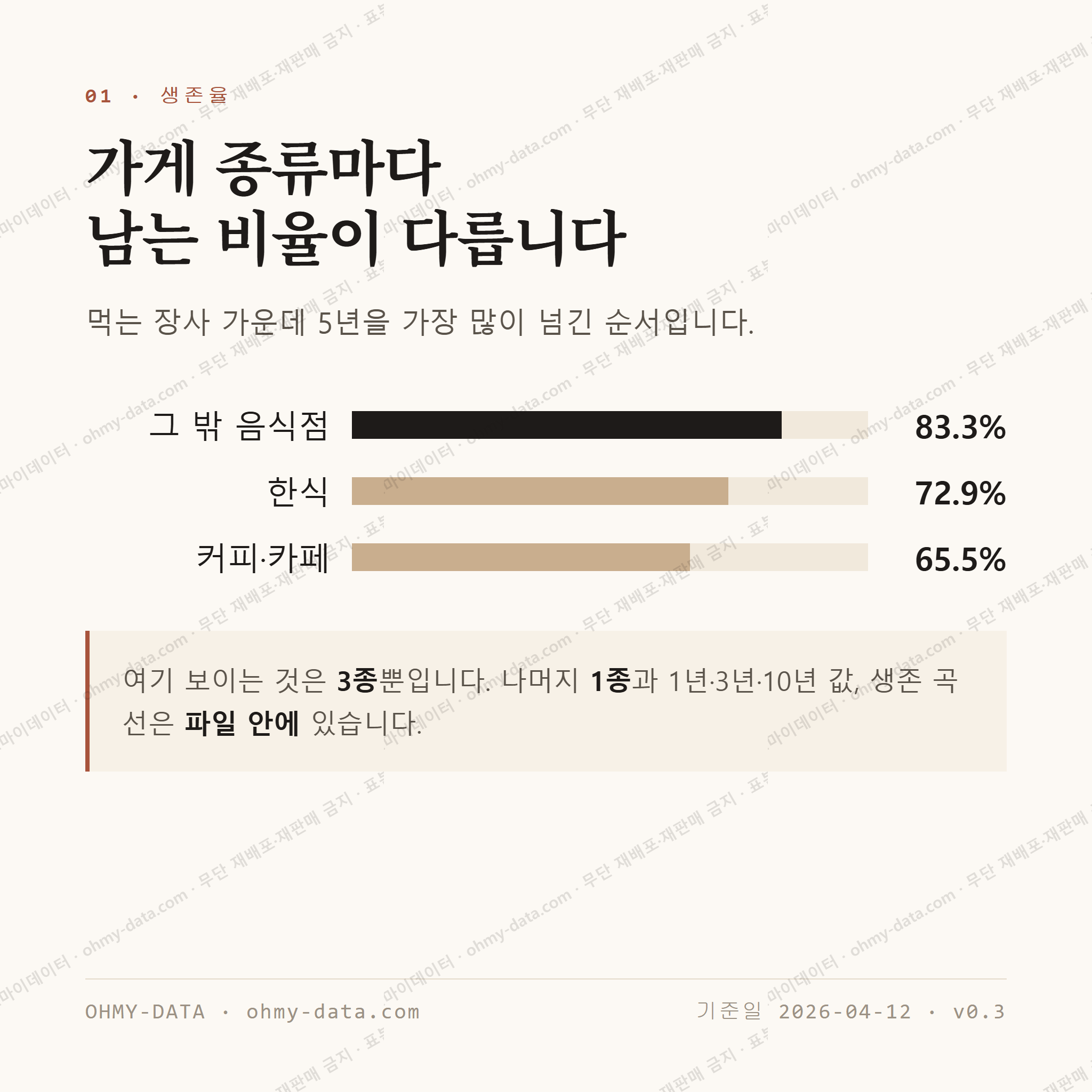 상북면 맛보기 2