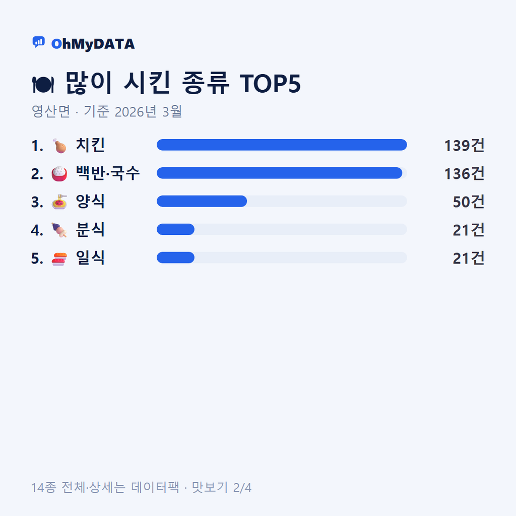 영산면 맛보기 2/4