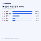 영산면 맛보기 2/4