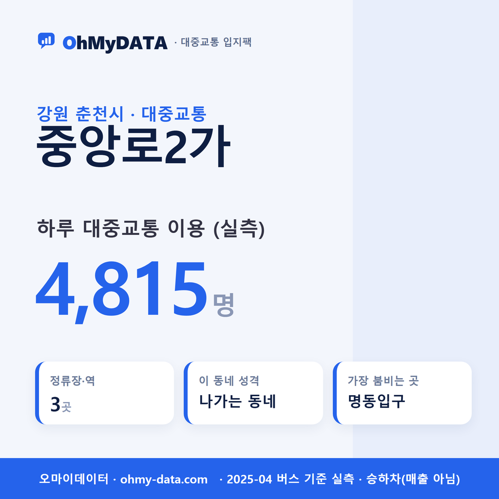 중앙로2가 대중교통 입지팩 표지
