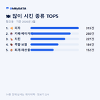 향교동 맛보기 2/4