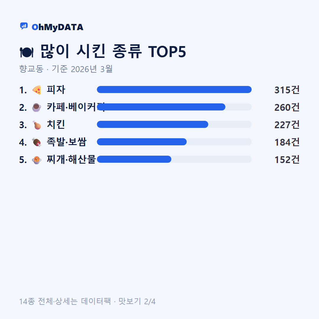 향교동 맛보기 2/4