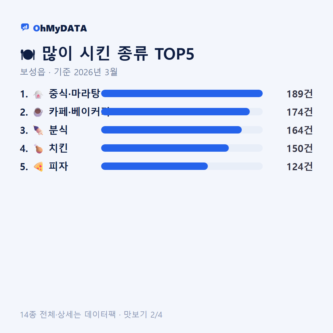 보성읍 맛보기 2/4