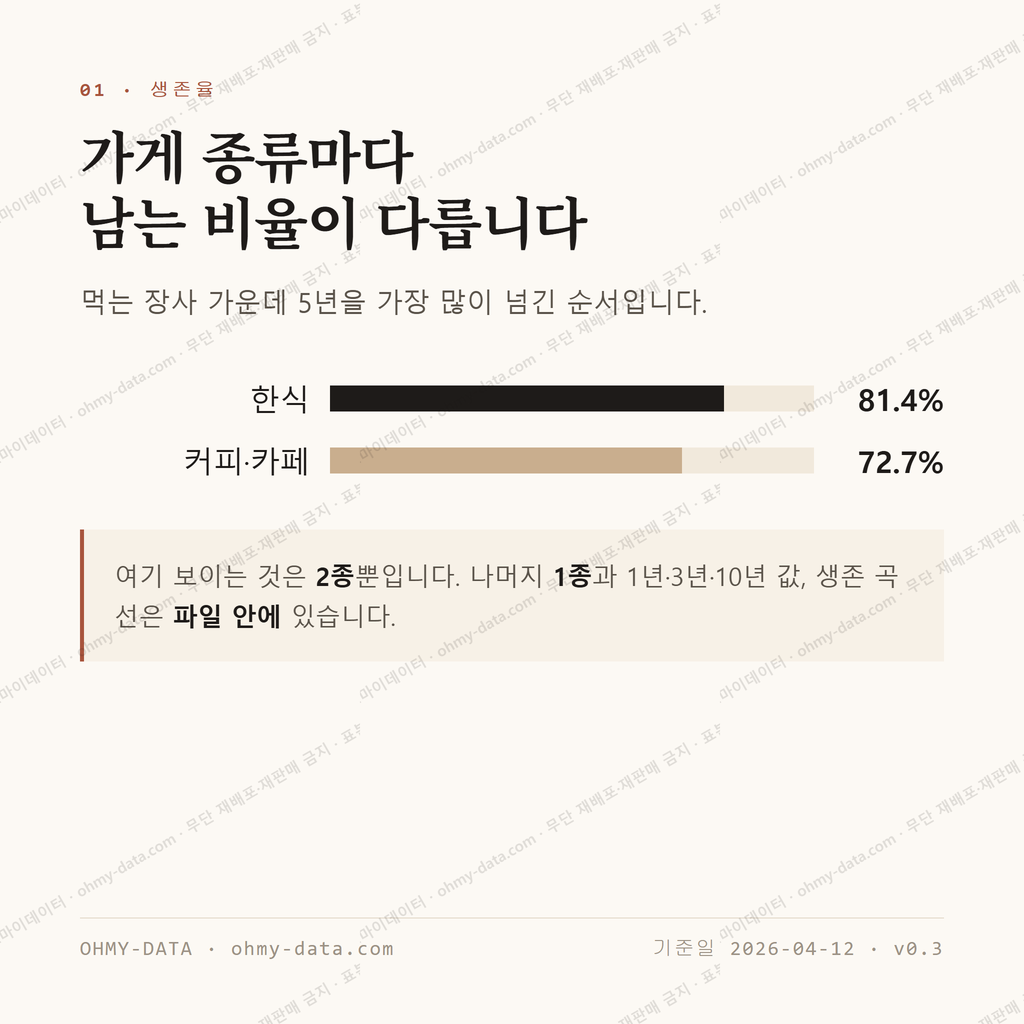원시동 맛보기 2