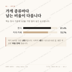 원시동 맛보기 2