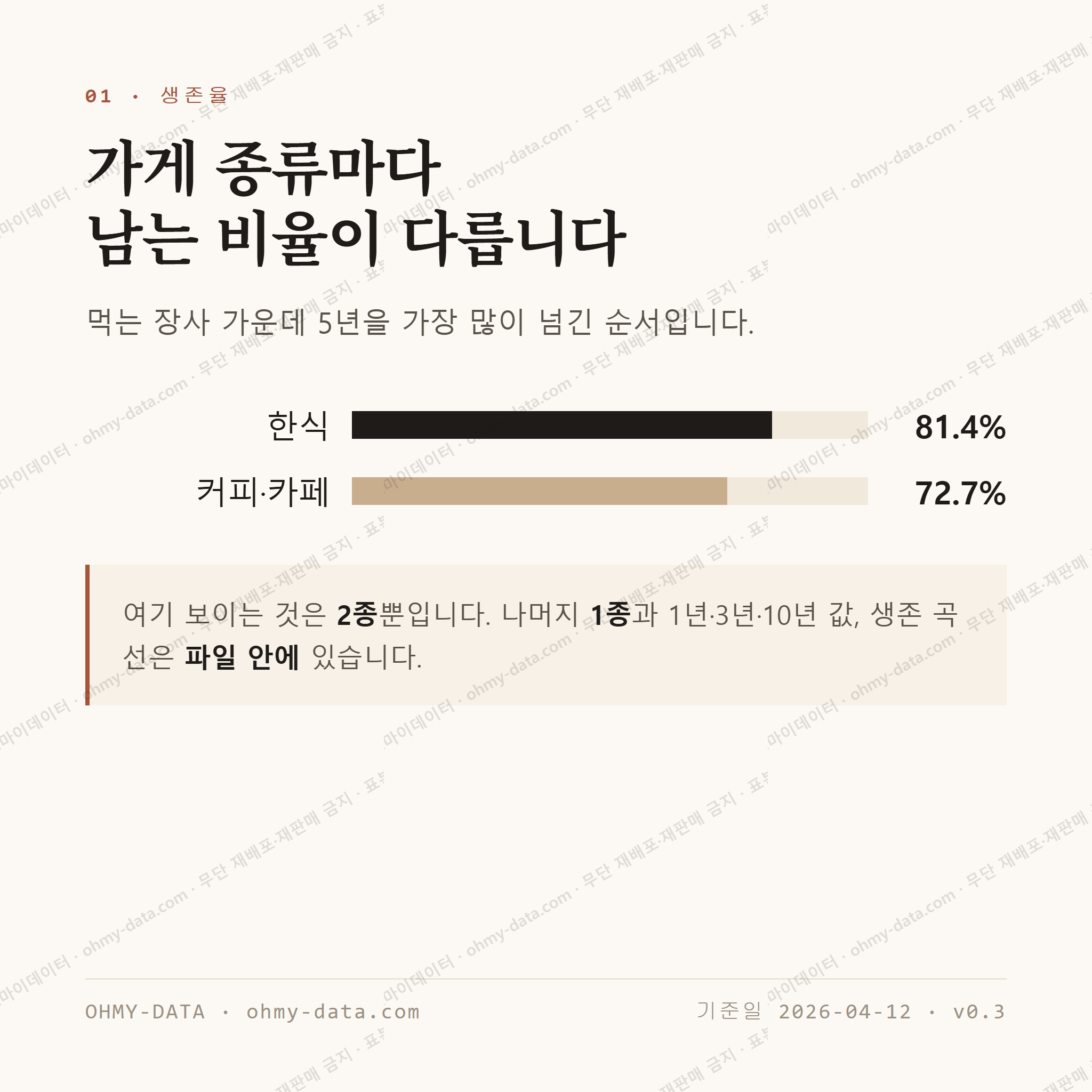 원시동 맛보기 2