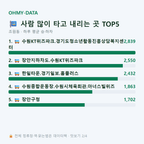 조원동 맛보기