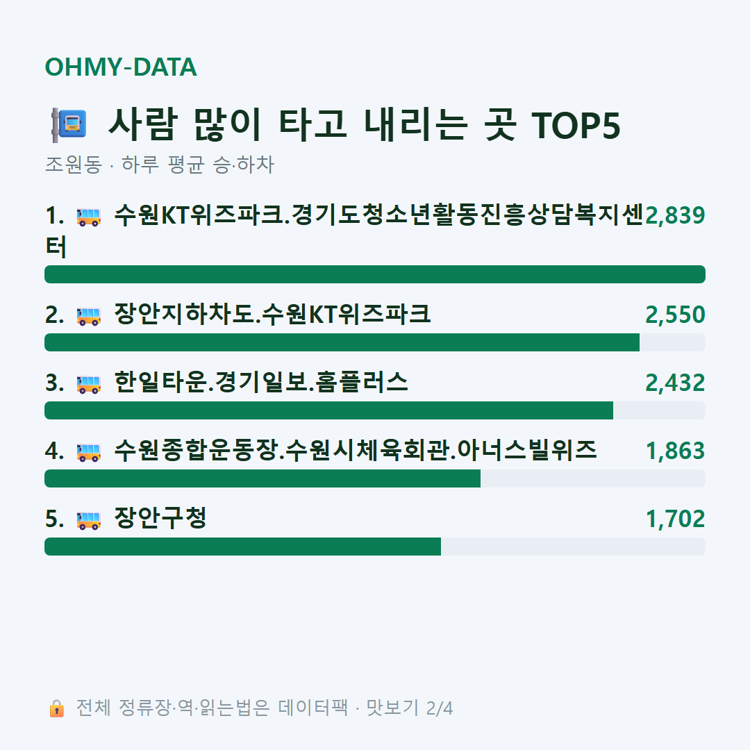 조원동 맛보기