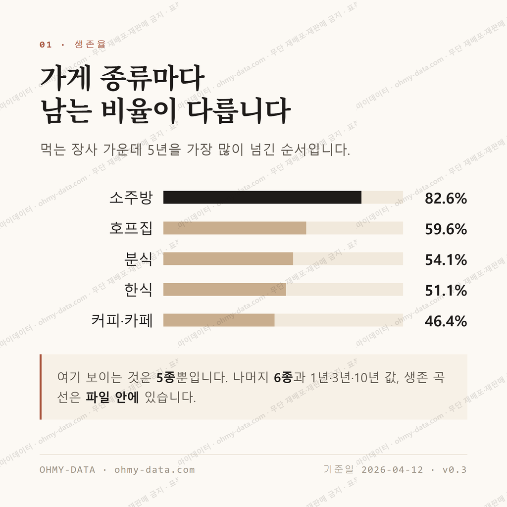 금광동 맛보기 2