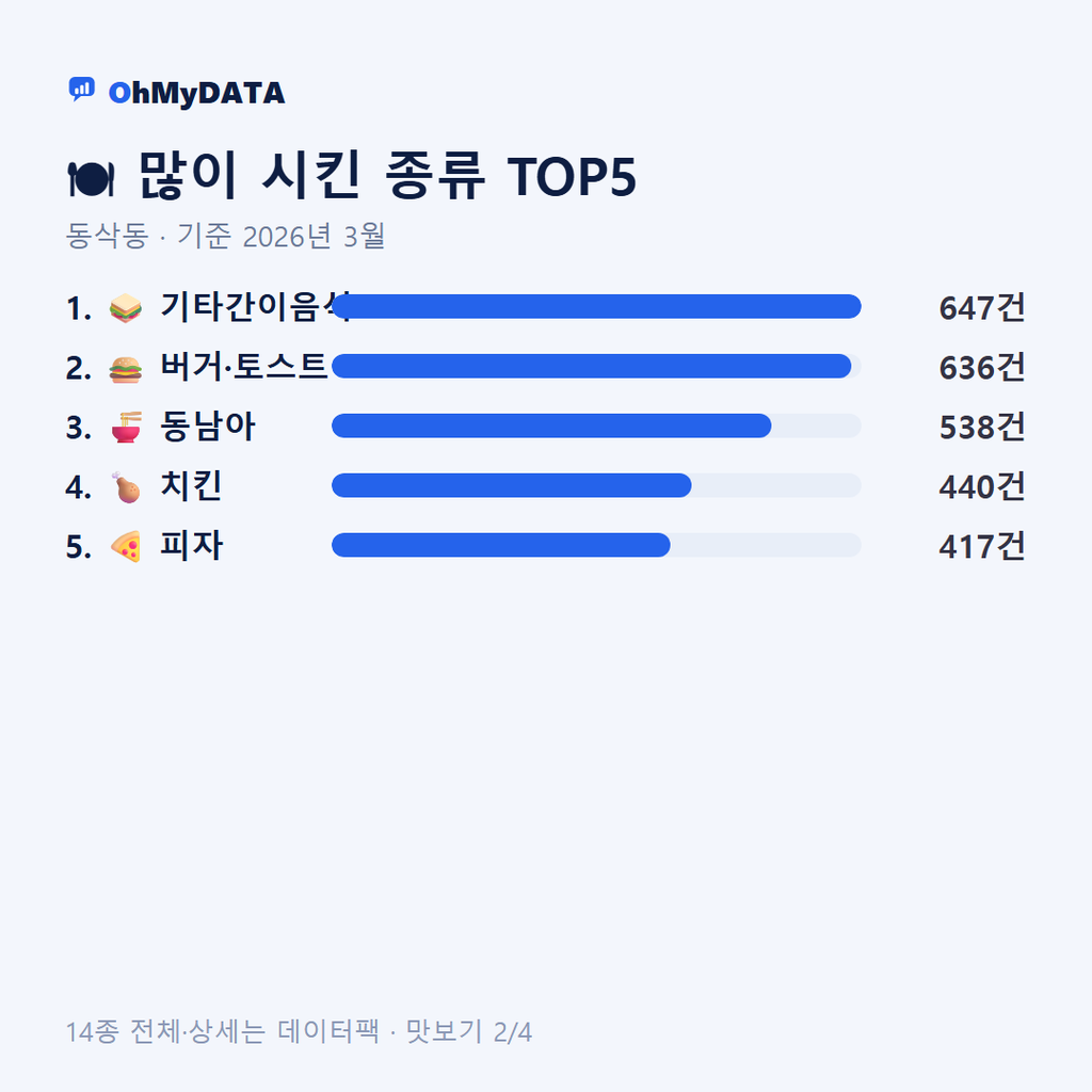 동삭동 맛보기 2/4