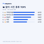 동삭동 맛보기 2/4