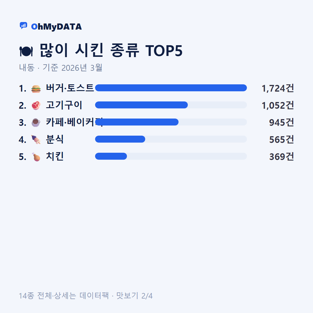내동 맛보기 2/4