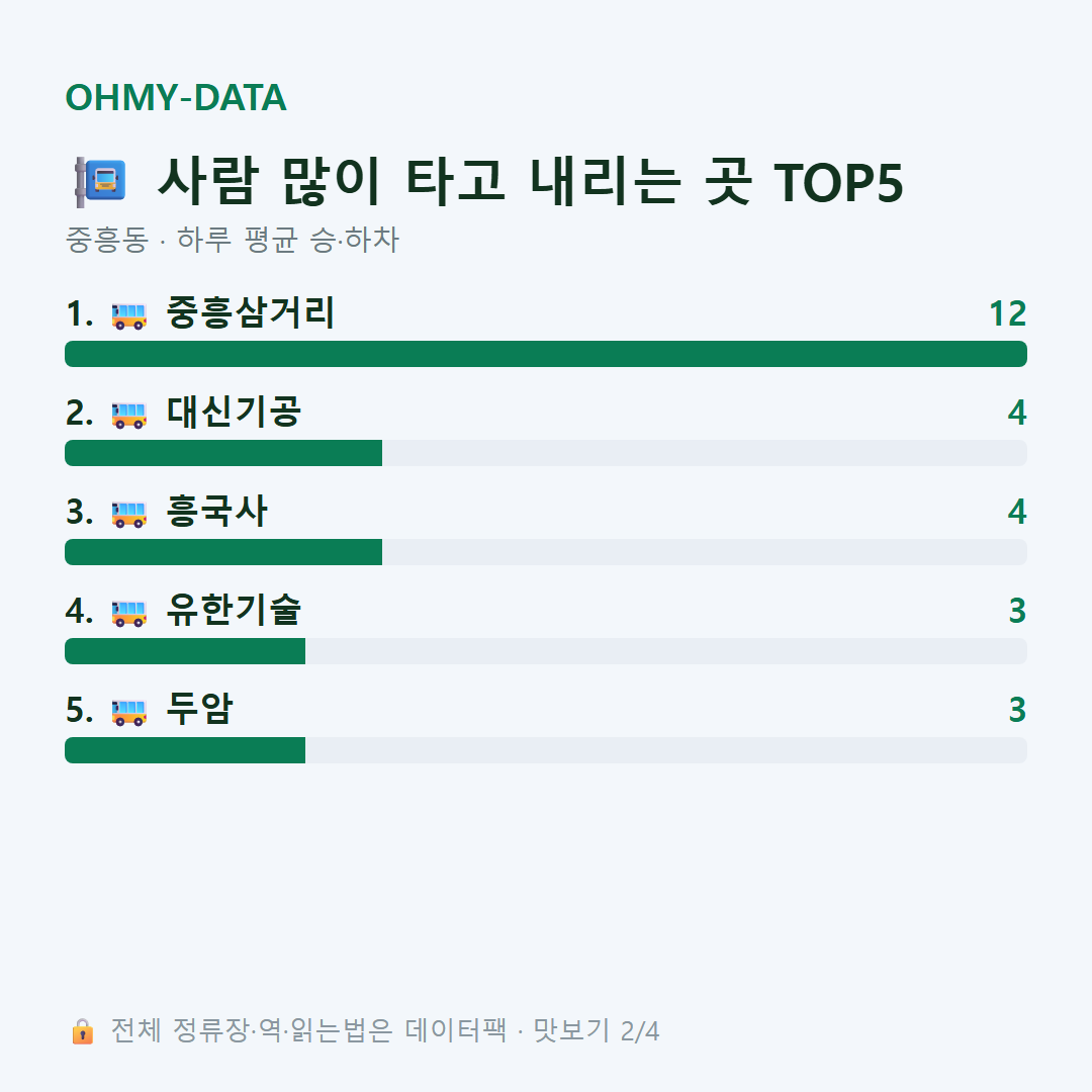 중흥동 맛보기