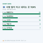 오가면 맛보기