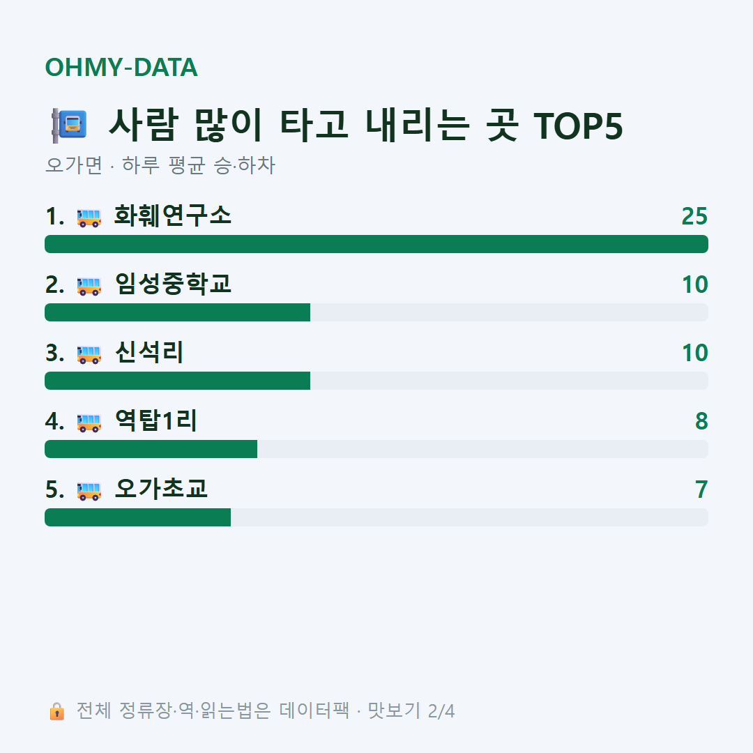 오가면 맛보기