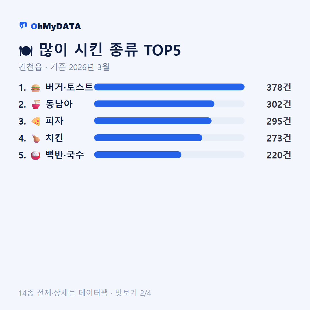 건천읍 맛보기 2/4