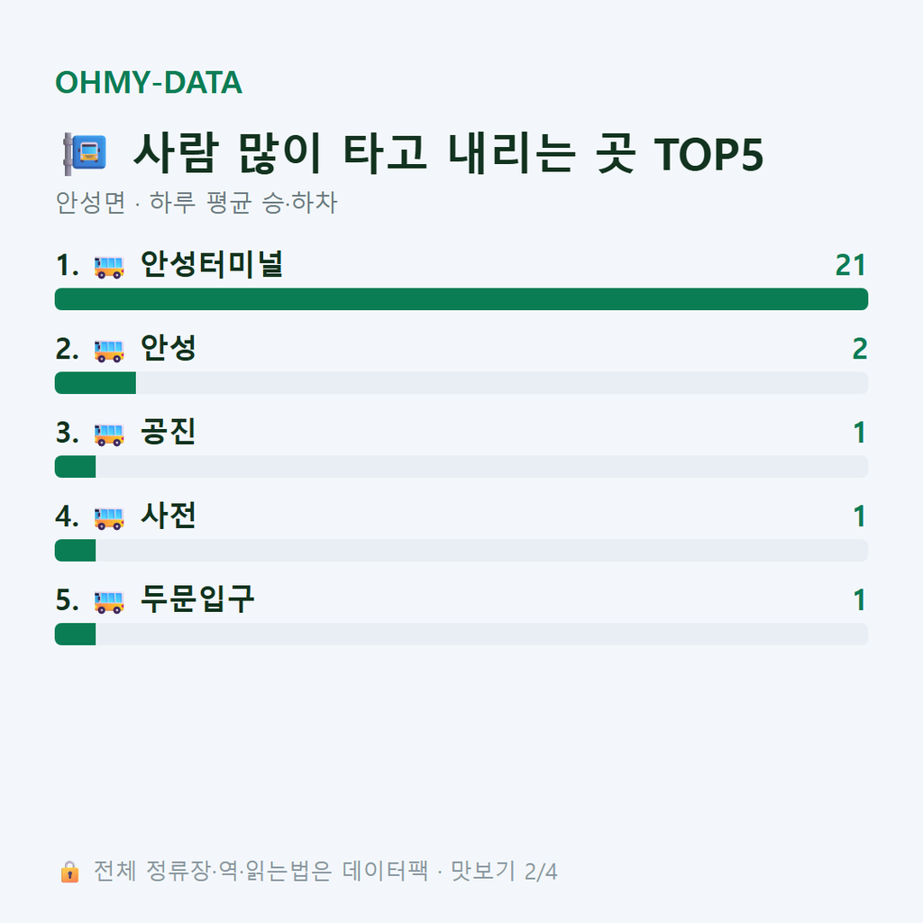 안성면 맛보기