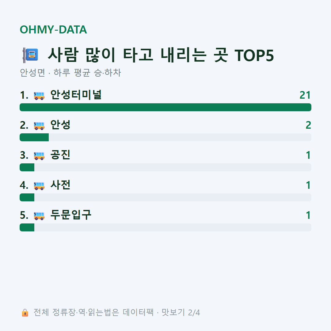 안성면 맛보기
