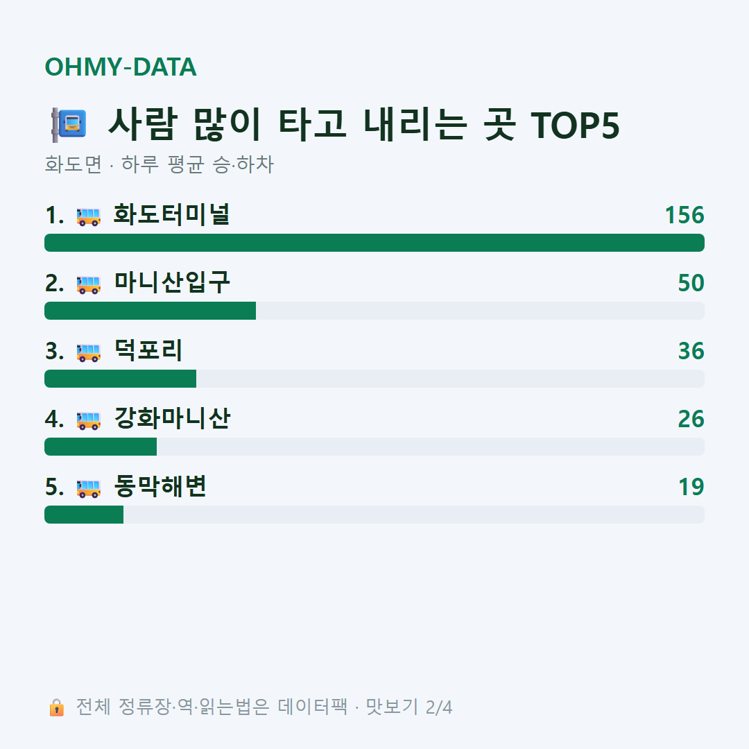 화도면 맛보기