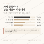 하계동 맛보기 2
