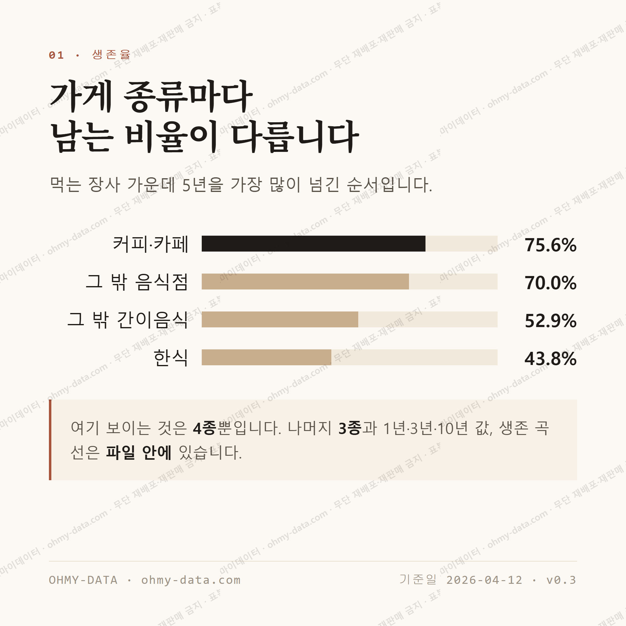 하계동 맛보기 2