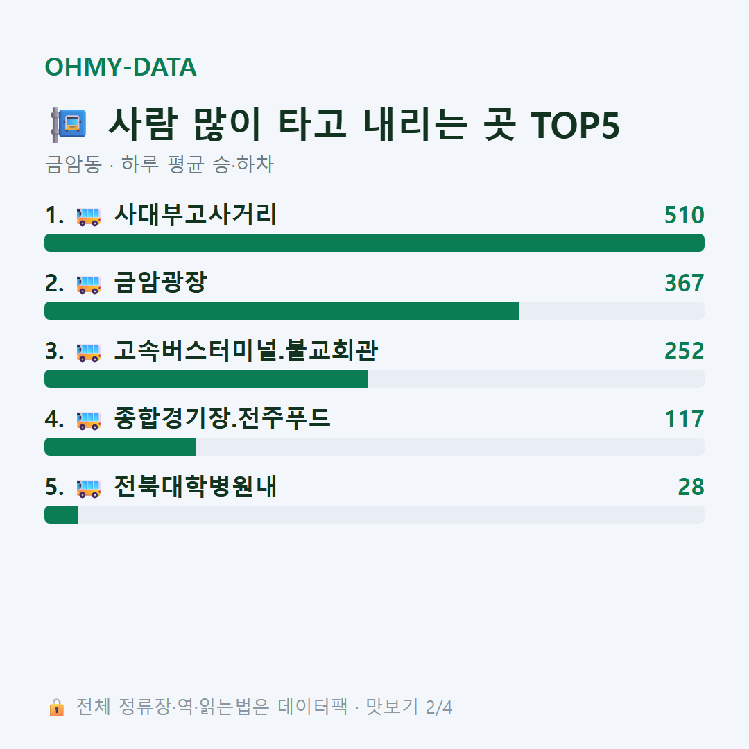 금암동 맛보기