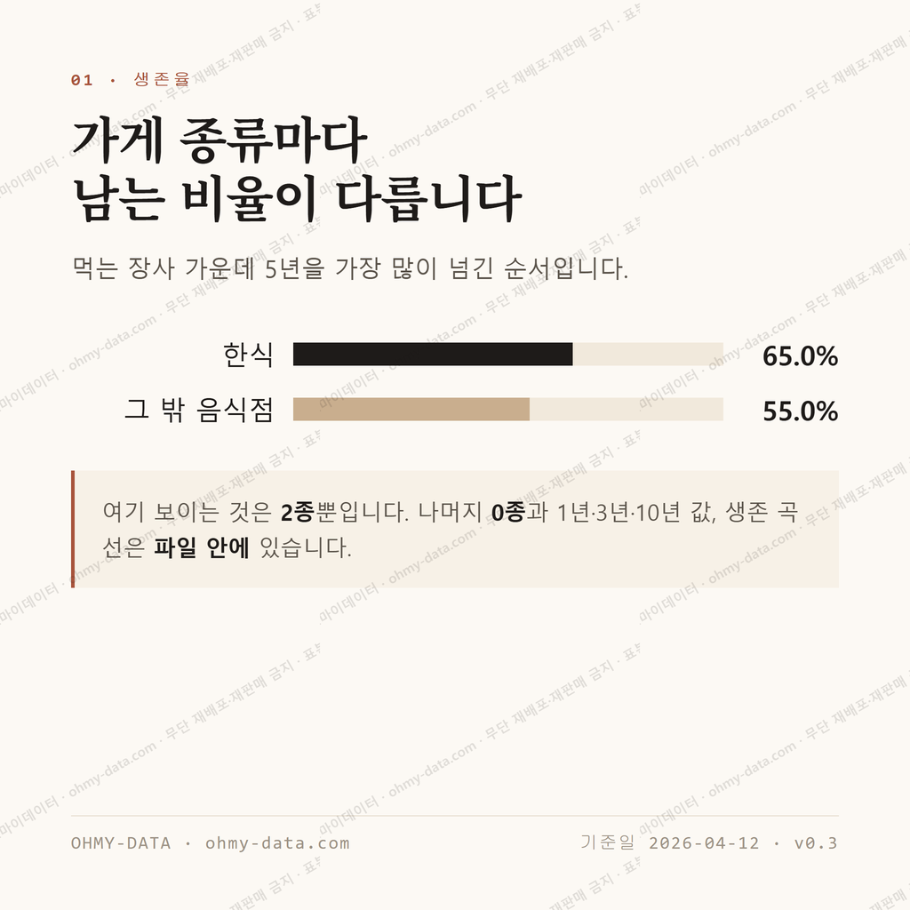 금호동 맛보기 2
