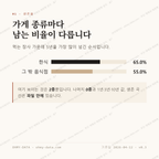 금호동 맛보기 2