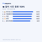 완도읍 맛보기 2/4