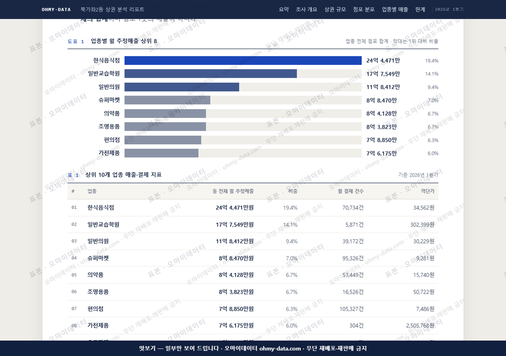 북가좌2동 북가좌2동_맛보기1.png