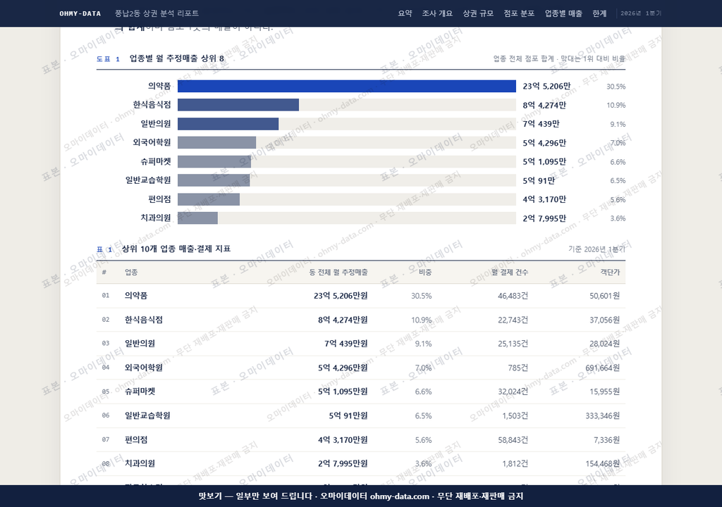 풍납2동 풍납2동_맛보기1.png