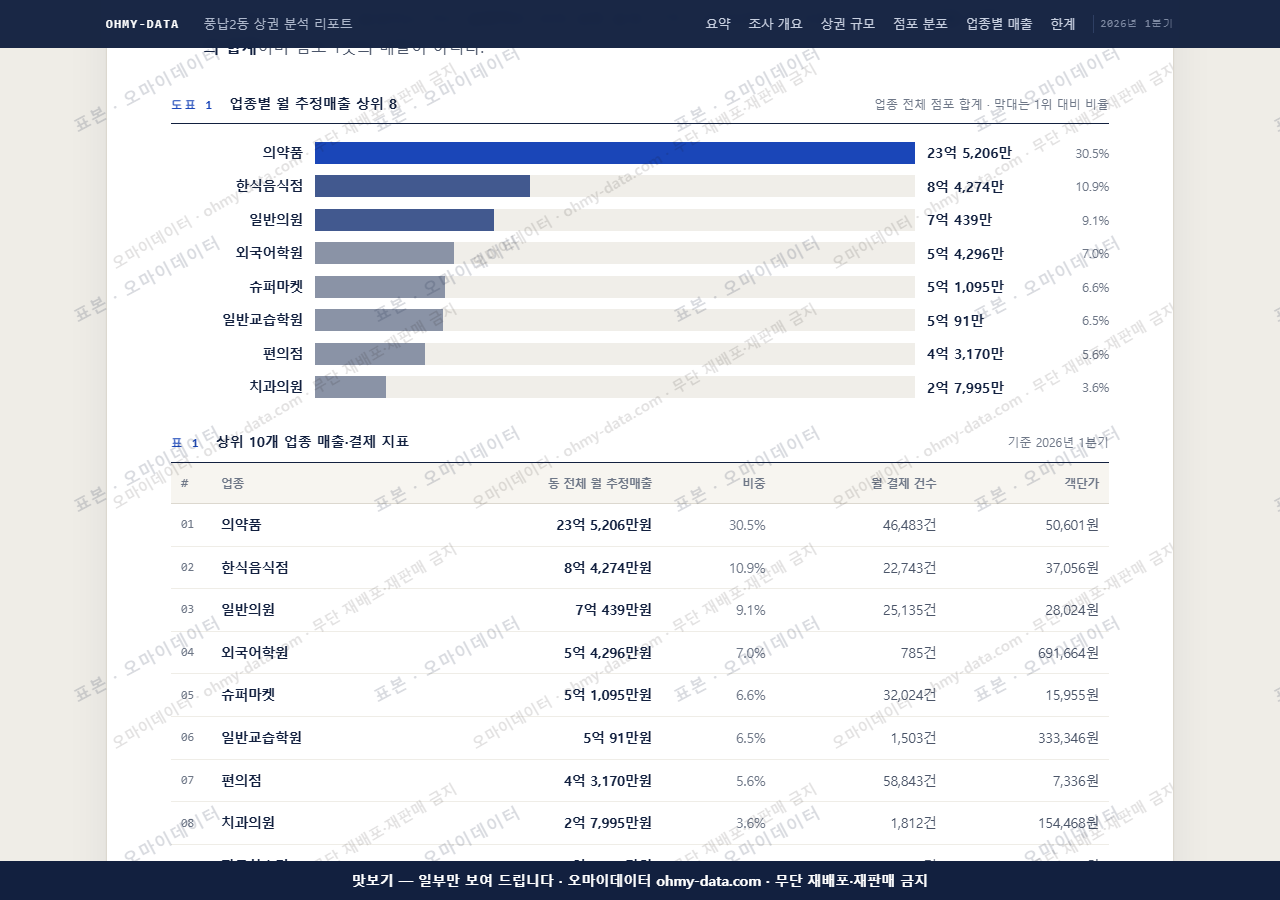 풍납2동 풍납2동_맛보기1.png