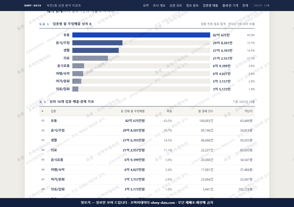 부전2동 부전2동_맛보기1.png