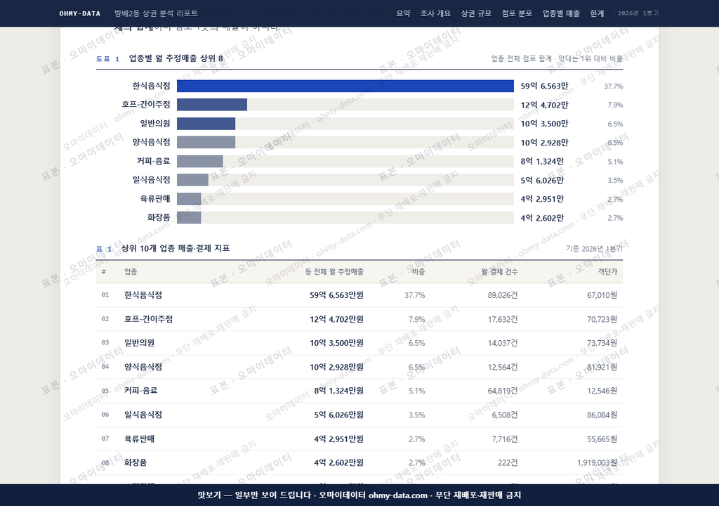 방배2동 방배2동_맛보기1.png