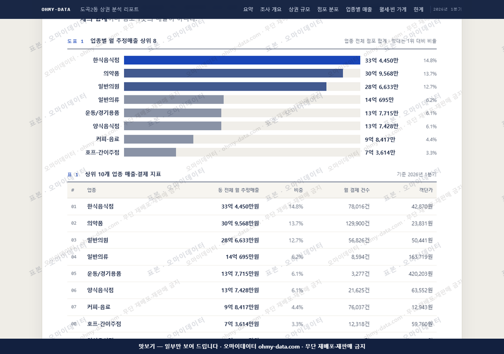 도곡2동 도곡2동_맛보기1.png