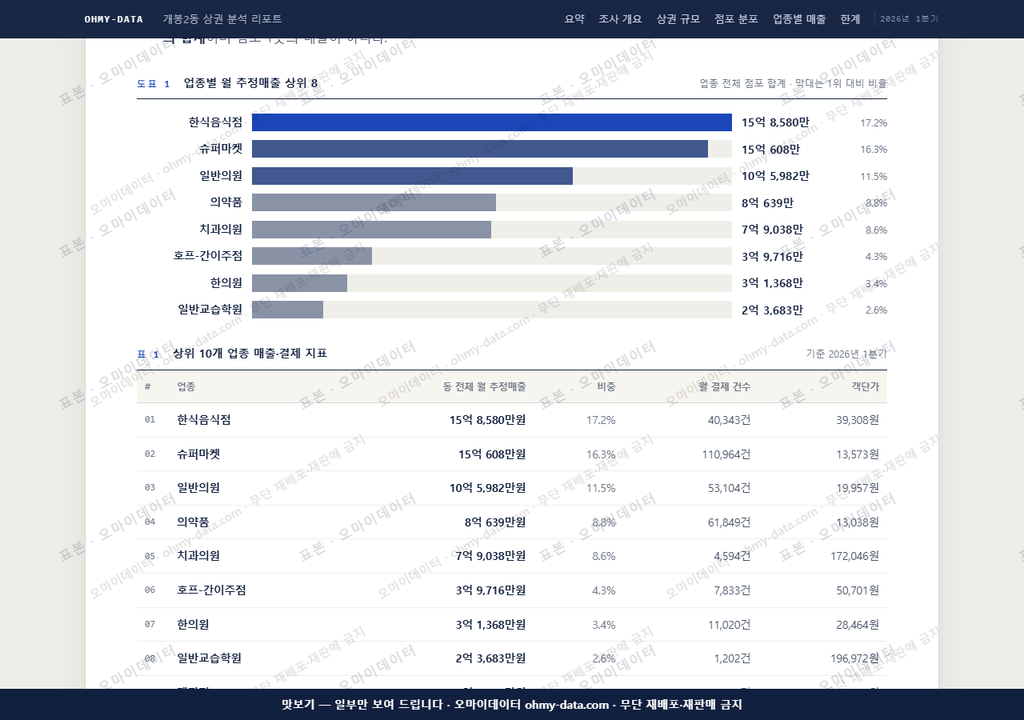 개봉2동 개봉2동_맛보기1.png