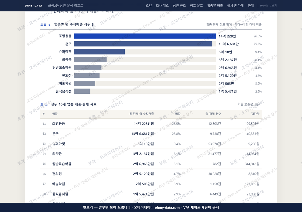 화곡2동 화곡2동_맛보기1.png