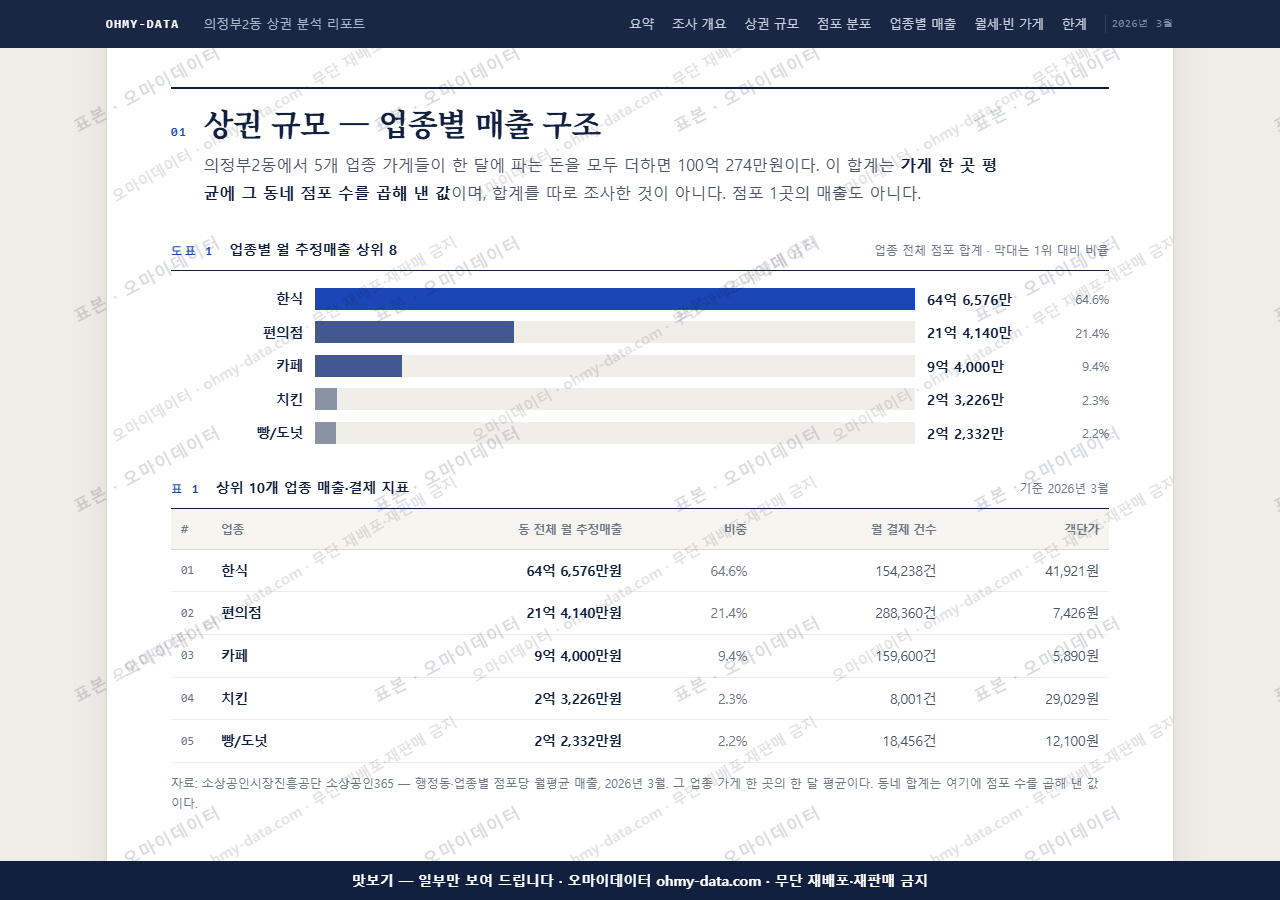 의정부2동 의정부2동_맛보기1.png