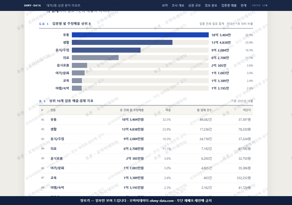대저2동 대저2동_맛보기1.png